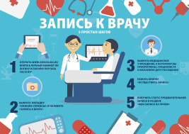 Запись к врачу. 5 простых шагов!