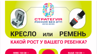 Призываем родителей уделять особенное внимание безопасности детей на дорогах!