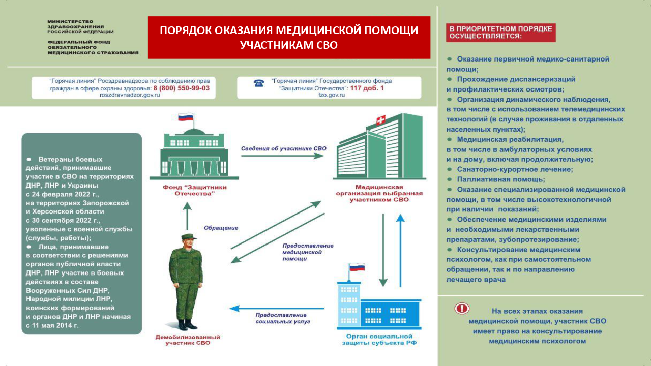 Ветеранам СВО